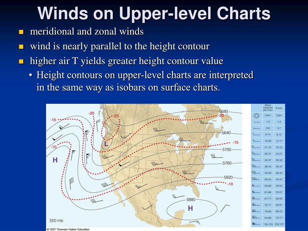 On An Upper Level Chart The Wind Tends To