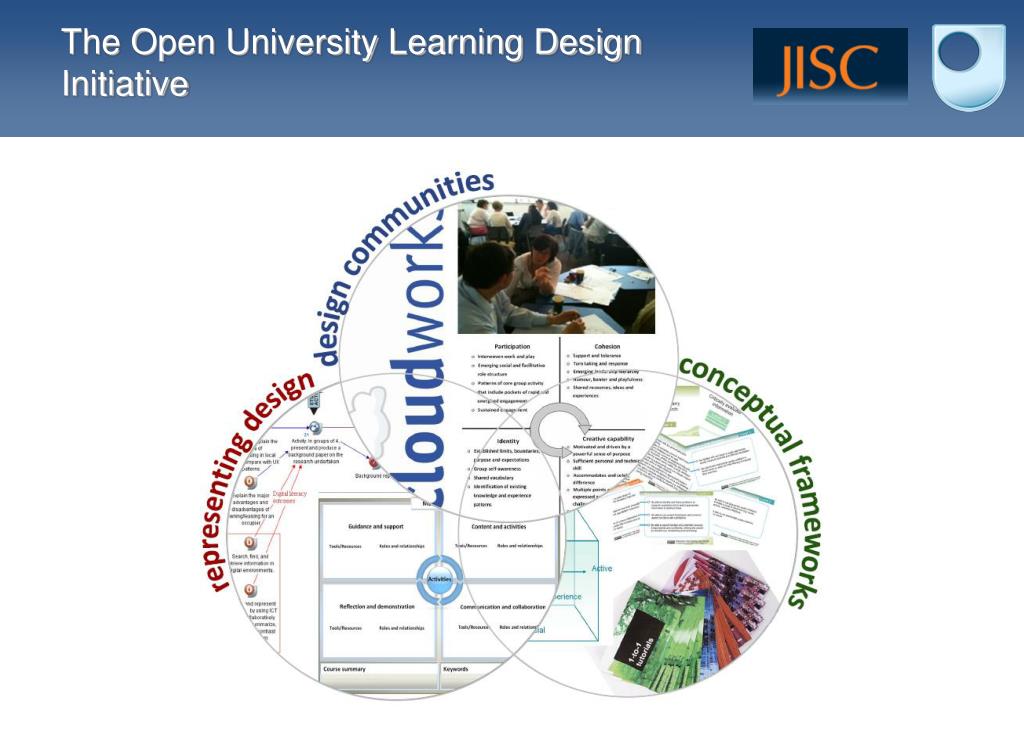 Learning Design Ideation PPT - Learning design for information literacy PowerPoint Presentation ...