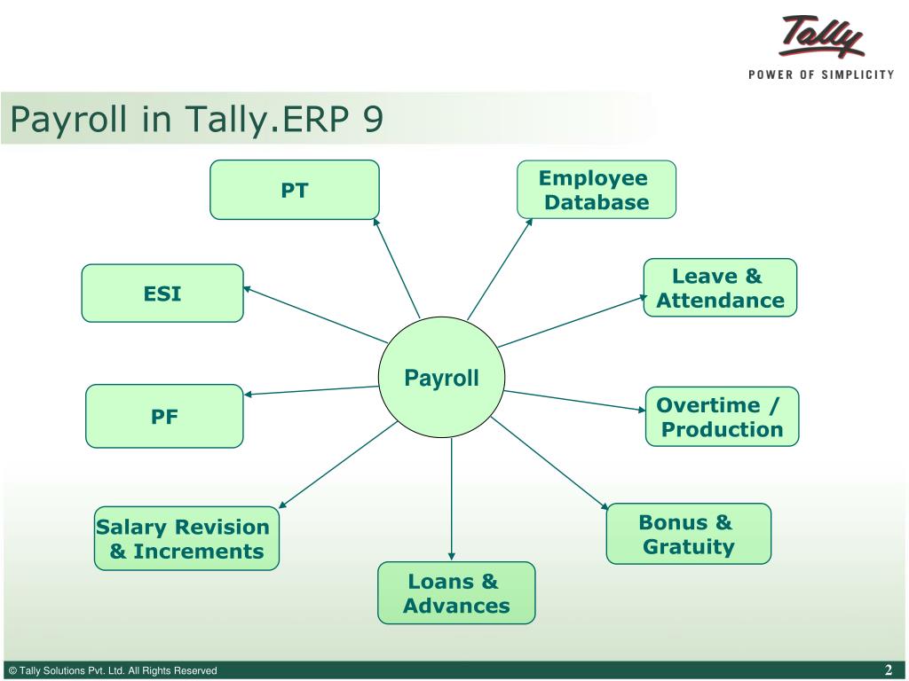 tally erp 9 ppt presentation free download