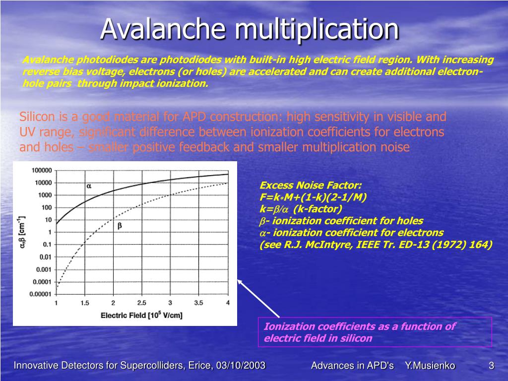 PPT - Advances In Avalanche Photodiodes PowerPoint Presentation, Free ...