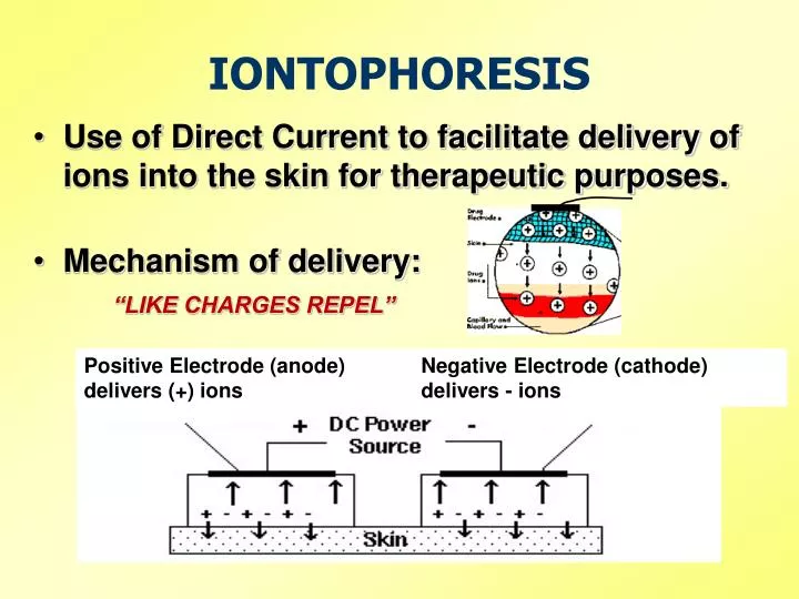 PPT - IONTOPHORESIS PowerPoint Presentation, free download - ID ...