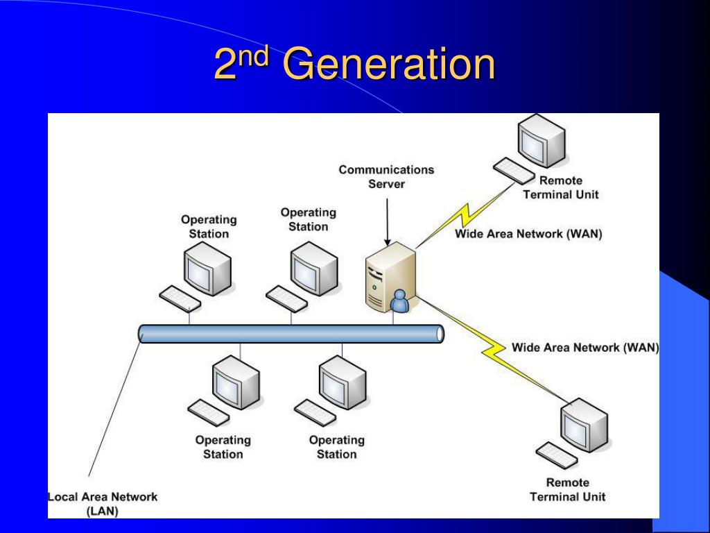 System net c. SCADA архитектура. Структура SCADA системы. Сервер SCADA. Архитектура скада систем.