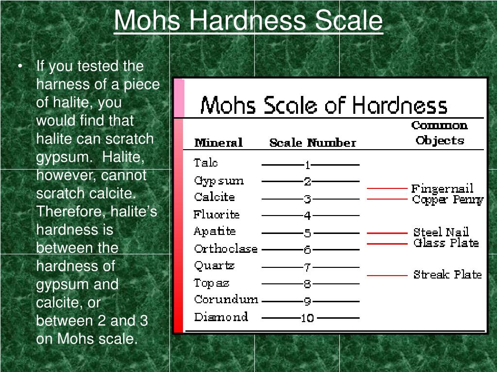 Mohs Scale Of Hardness Chart