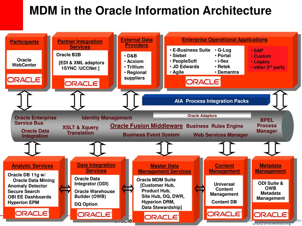 Values oracle