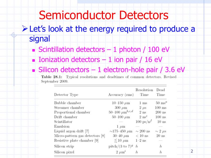 PPT Semiconductor Detectors PowerPoint Presentation ID4527476