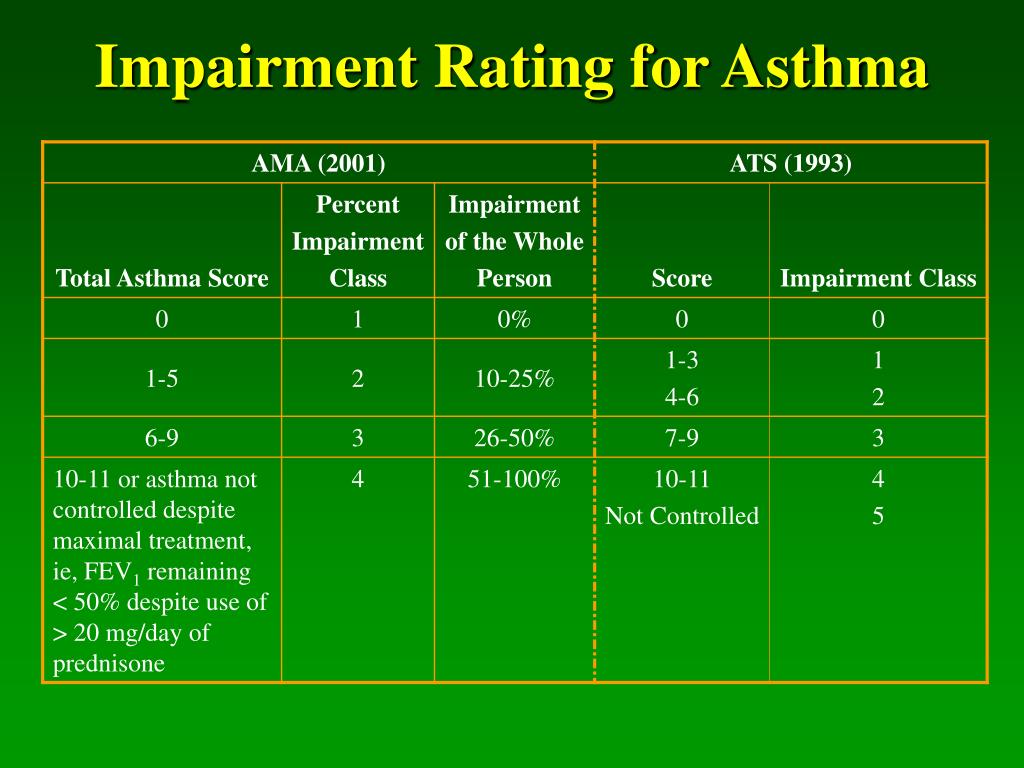 PPT Quality of Life & Disability Assessment PowerPoint Presentation