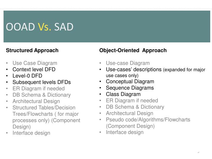 PPT - Chapter 6: Structured Vs. Object Oriented Analysis and Design ...