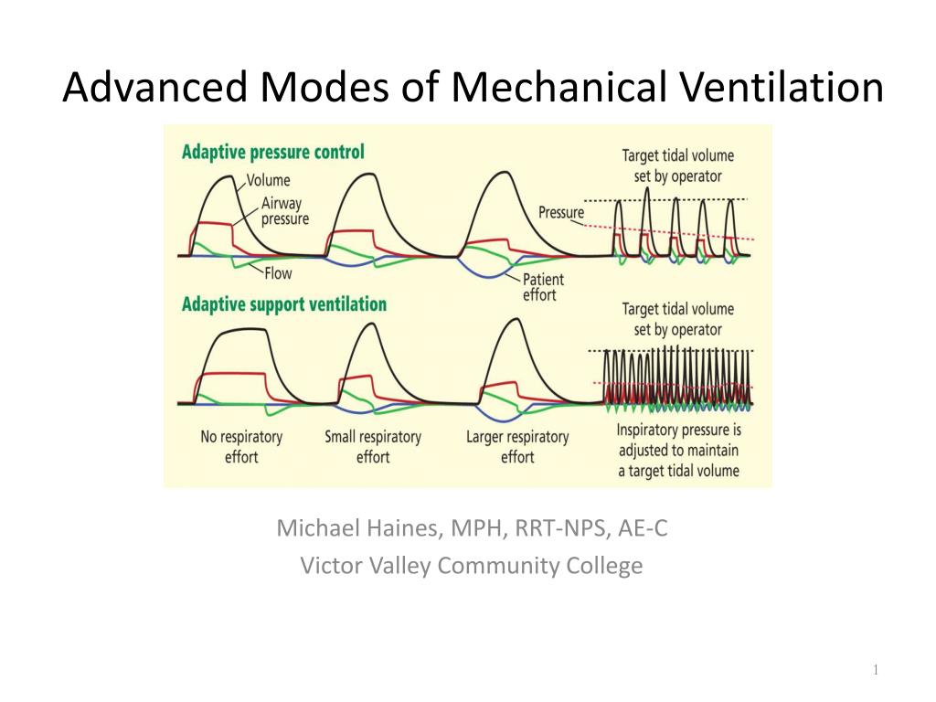 PPT - Advanced Modes of Mechanical Ventilation PowerPoint Presentation -  ID:4528186