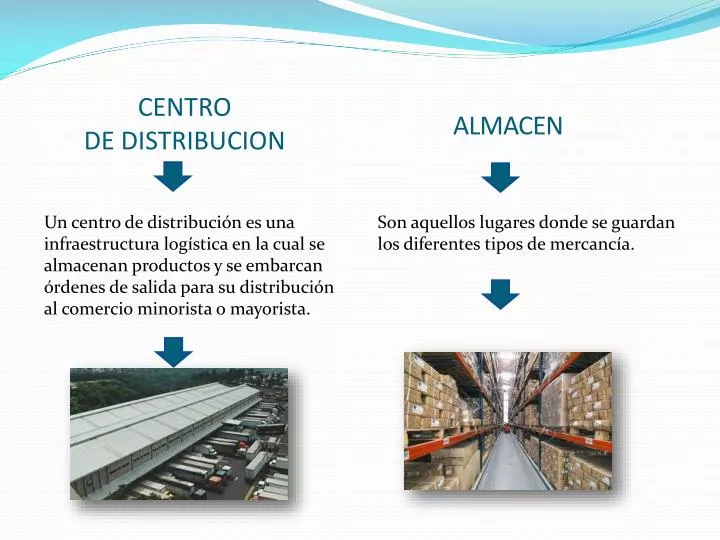PPT - CENTRO DE DISTRIBUCION PowerPoint Presentation, free download