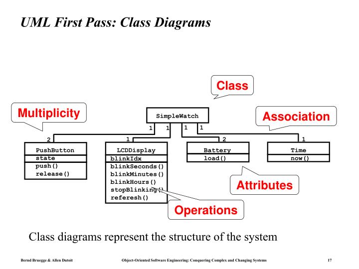 PPT - UML First Pass: Use Case Diagrams PowerPoint Presentation - ID ...