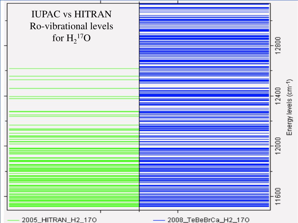 Hit Ran 20 PPT - Laurence S. Rothman Harvard-Smithsonian Center for Astrophysics ...