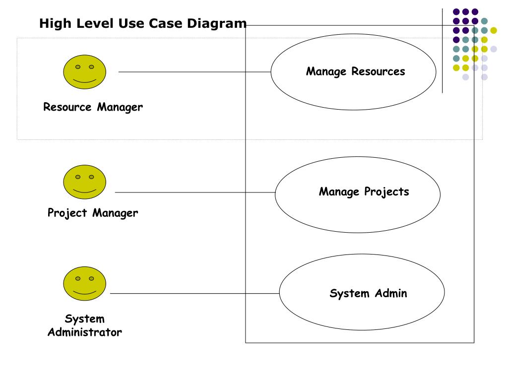 PPT - UML an overview PowerPoint Presentation, free download - ID:4529815