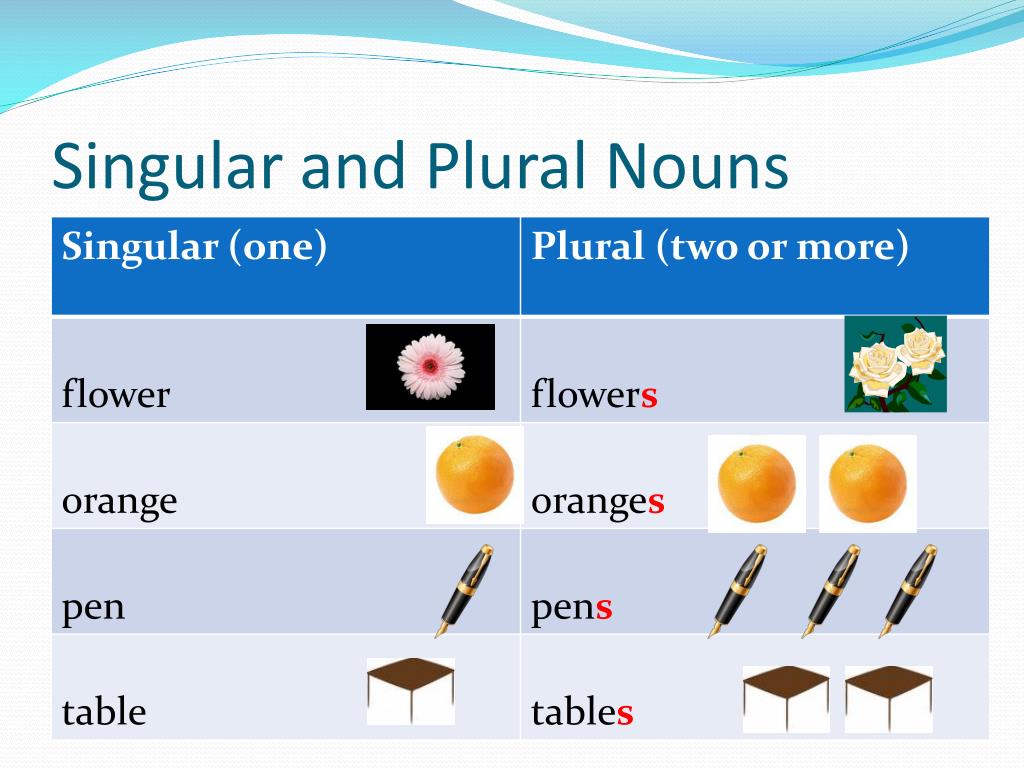 Wordwall spotlight plurals. Singular and plural Nouns таблица. Singular plural. Singular and plural таблица. Singular plural правило.