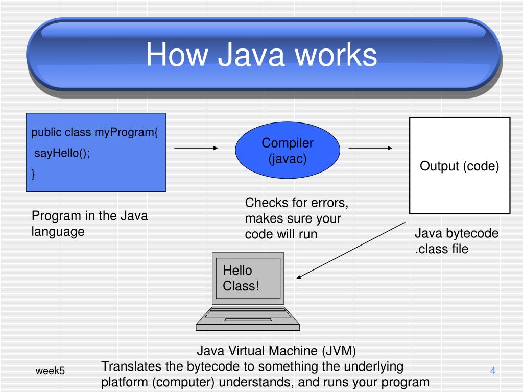 Java how. Компилятор javac. How work java. Класс file java методы. Public class java.