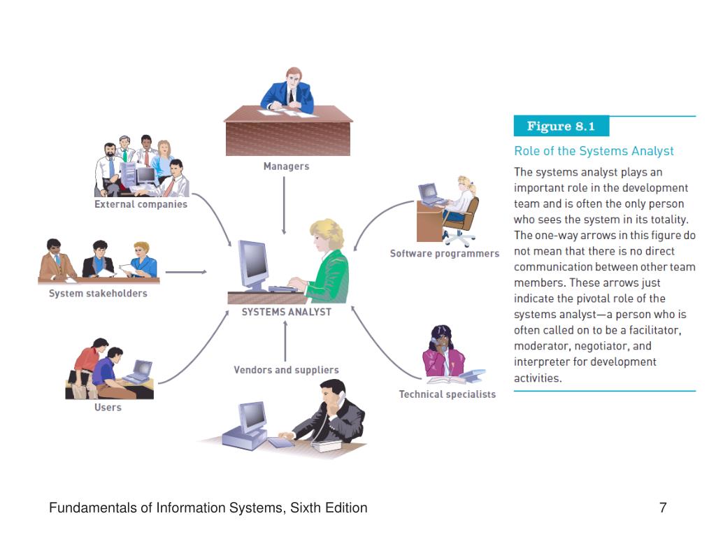 fundamental of information system assignment