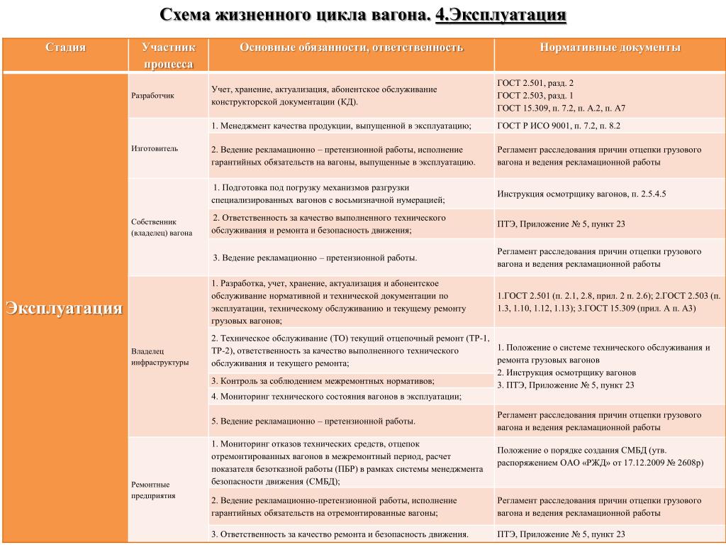 PPT - Директор Проектно-конструкторского бюро вагонного хозяйства (ПКБ ЦВ)  PowerPoint Presentation - ID:4530422