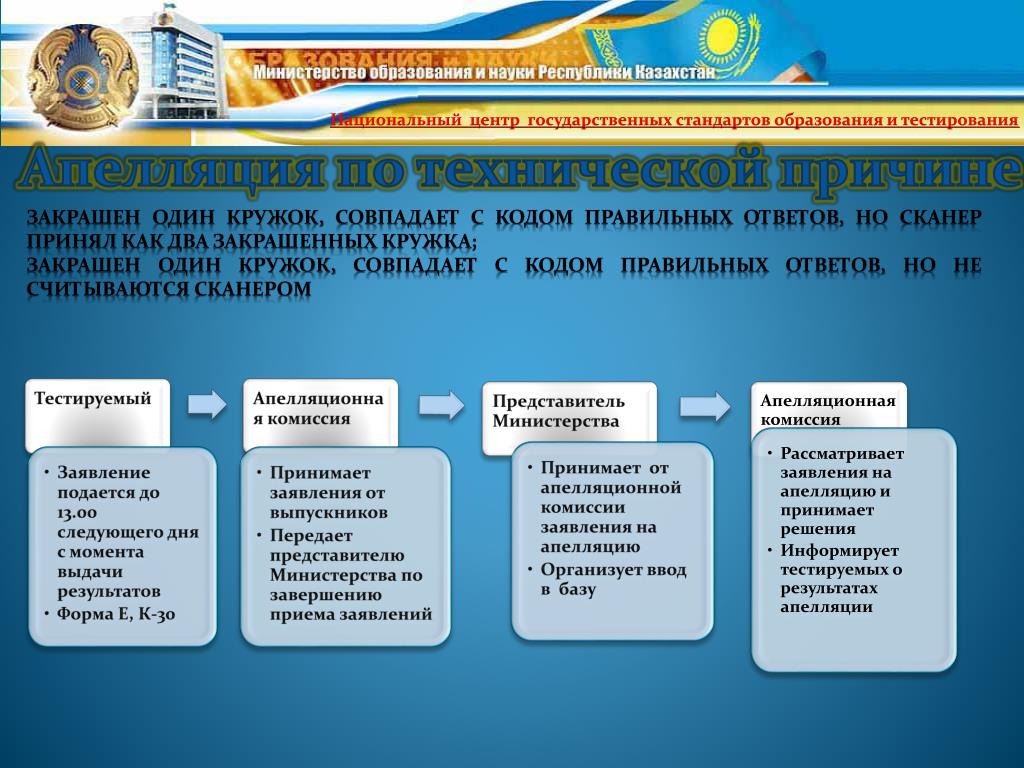 Ответы на тест национальный проект образование. Апелляционная комиссия по стимулированию.