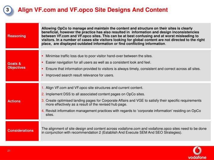 future strategy of vodafone Vod is breaking out higher the company's operations are well positioned for future growth its dividend yield is at a premium to the broader market vodafone (nasdaq:vod) is breaking out higher this week and should be bought after years of decline, vod is beginning to utilize its recent capital. future strategy of vodafone Vod is breaking out higher the company's operations are well positioned for future growth its dividend yield is at a premium to the broader market vodafone (nasdaq:vod) is breaking out higher this week and should be bought after years of decline, vod is beginning to utilize its recent capital.