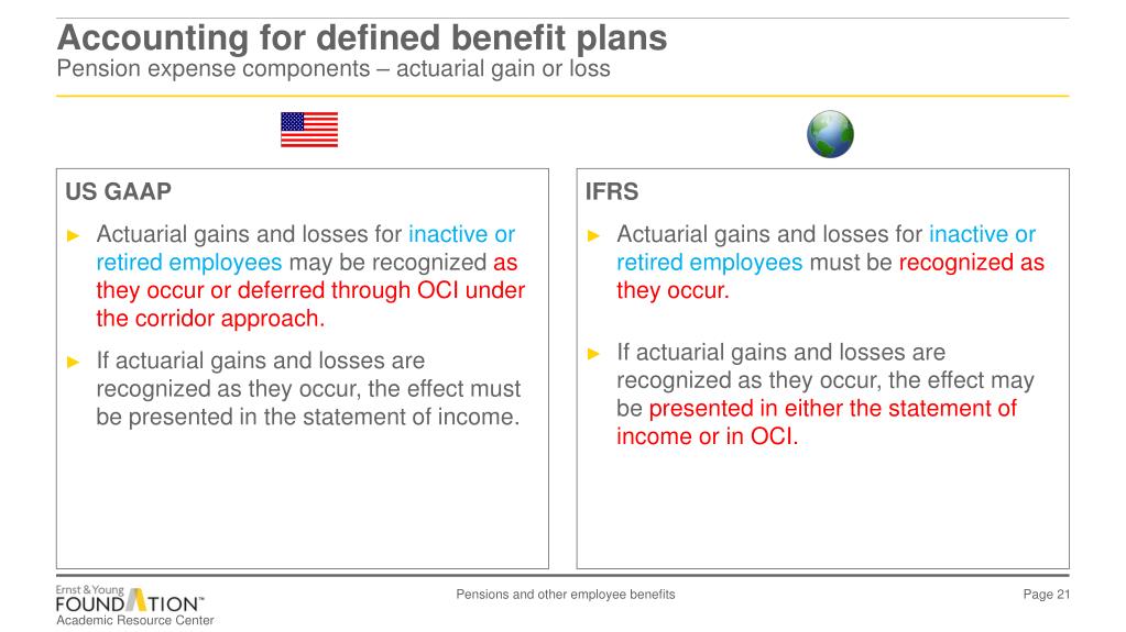 PPT - IAS 19 - Pensions and other employee benefits PowerPoint Presentation  - ID:4531938