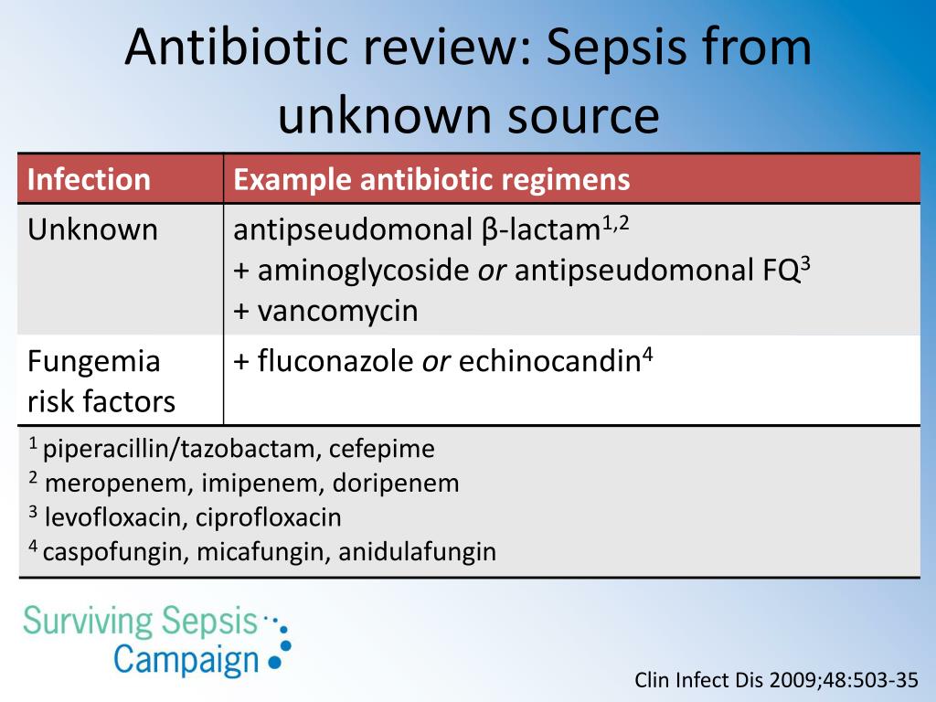 PPT Appropriate timing and dosing of antibiotics in sepsis PowerPoint