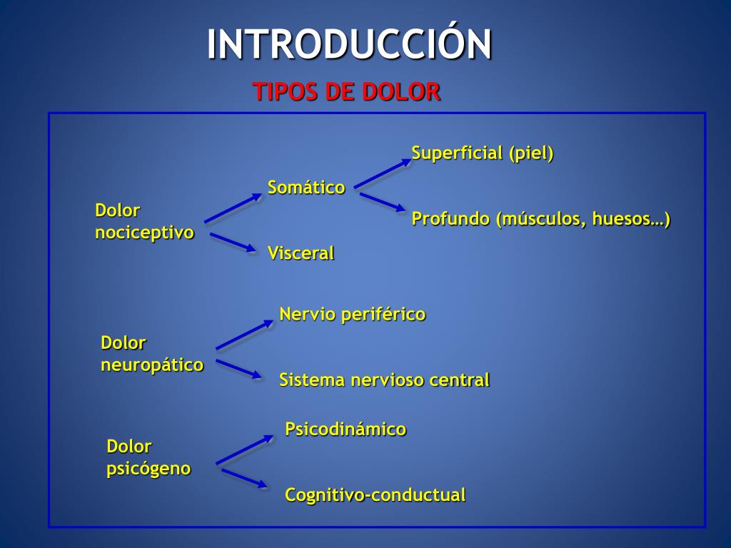 PPT - OPIOIDES EN EL DOLOR ONCOLÓGICO PowerPoint..