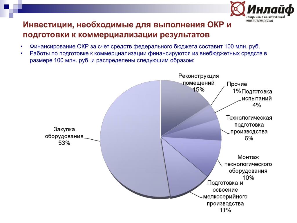 Городской бюджет составляет 78 млн рублей