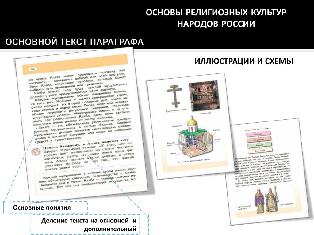 На основании текста иллюстрации параграфа. Основы религиозных культур народов России сообщение. Россия народы культуры религии книга.