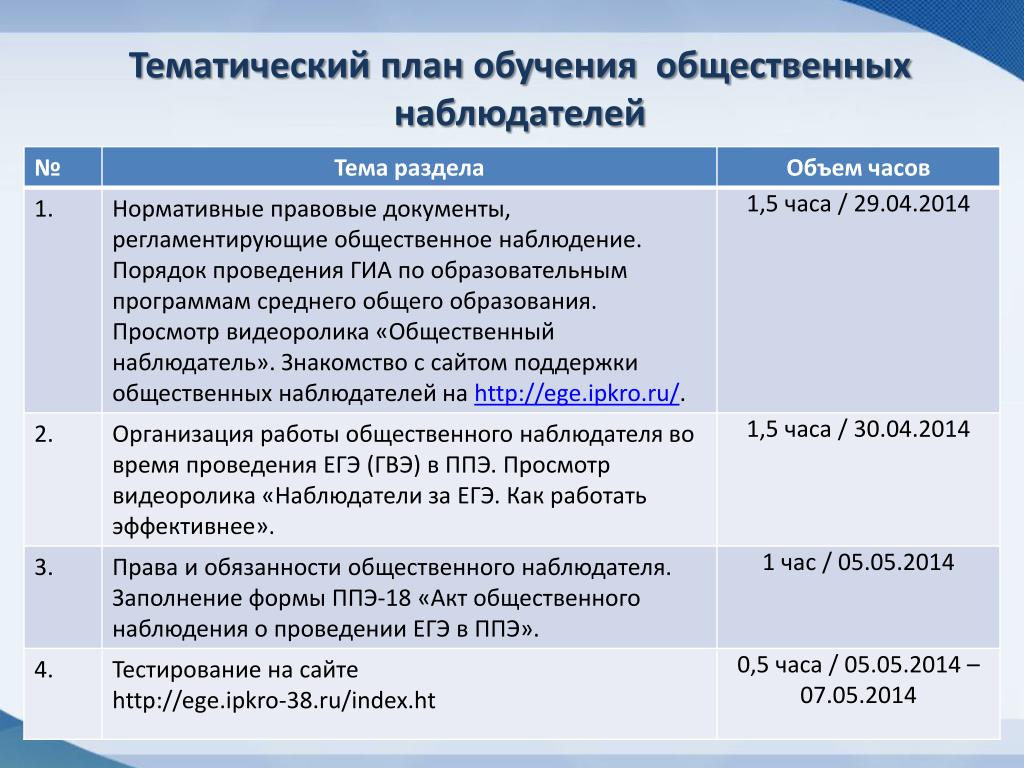 Документы общественного наблюдателя. Общественное наблюдение на ЕГЭ. План обучения. План по обучению. Задачи общественного наблюдателя на ЕГЭ.