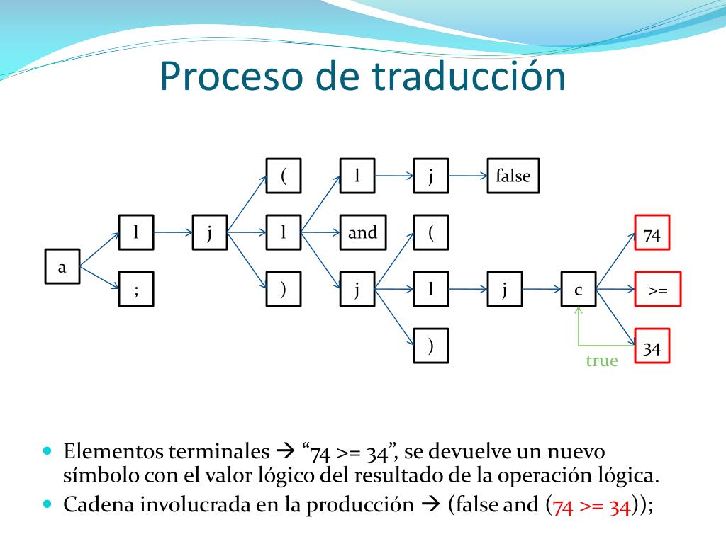 PPT Traductor DDS En CUP PowerPoint Presentation Free Download ID