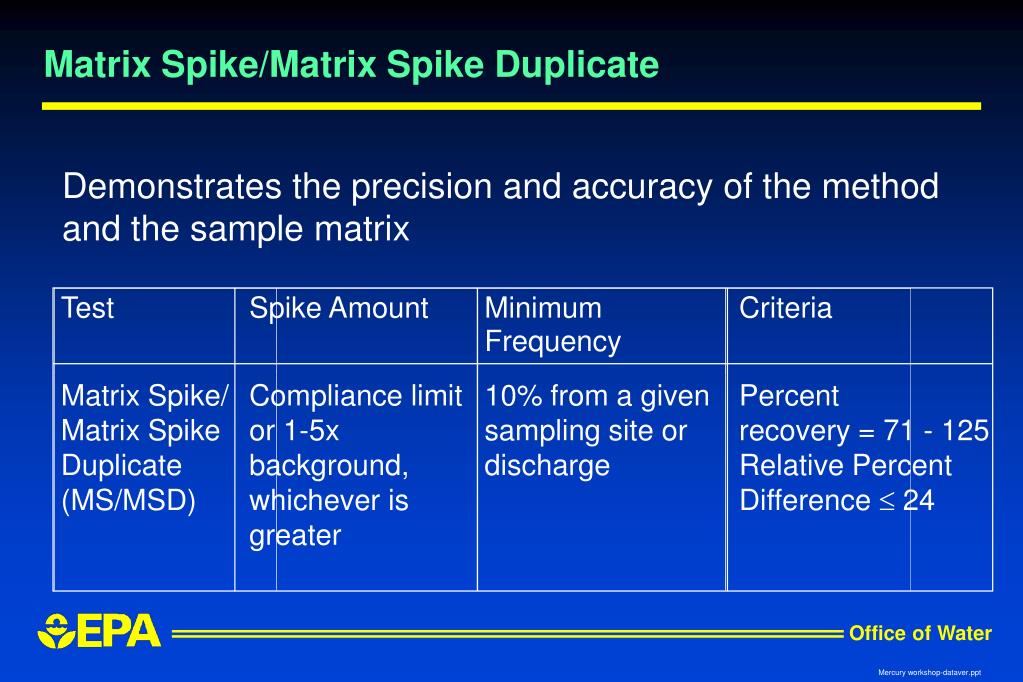 matrix spike definition matrix spike definition