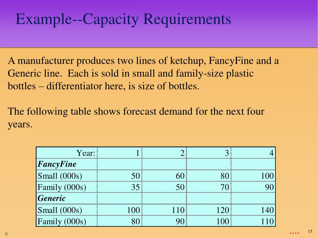 PPT Capacity Planning LongTerm & ShortTerm PowerPoint