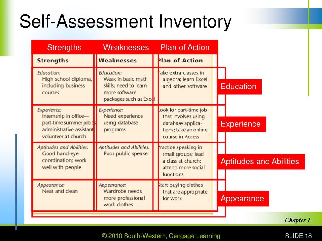 self-evaluation-strengths-hot-sex-picture