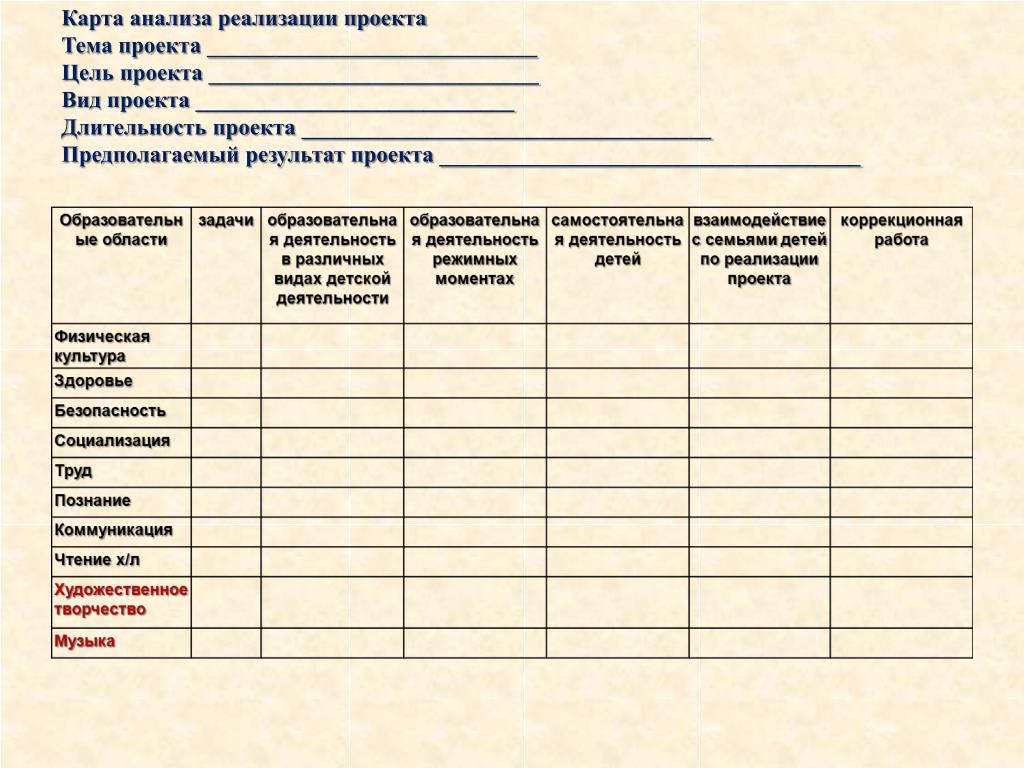 Карта контроля физкультурного занятия в доу