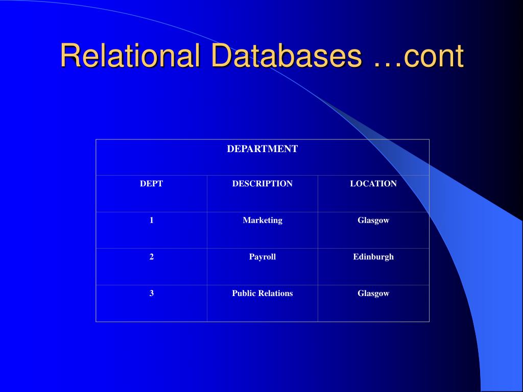 PPT - Object Relational Database Comparison PowerPoint Presentation ...