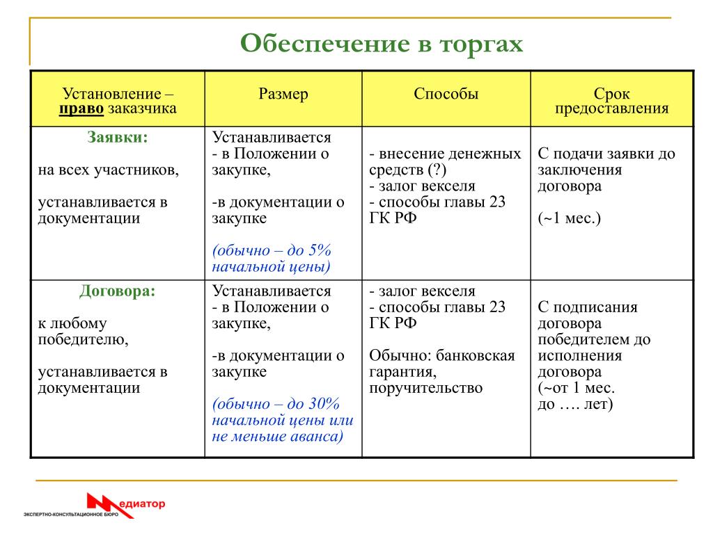 Форма закрепления корпоративных норм