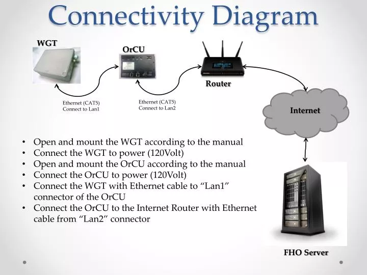 connectivity diagram n.