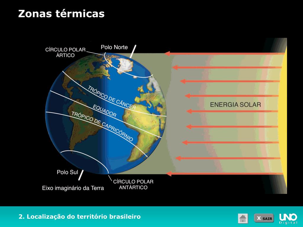 PPT - GEOGRAFIA 7 o ANO – UNIDADE 1 O TERRITÓRIO BRASILEIRO PowerPoint ...
