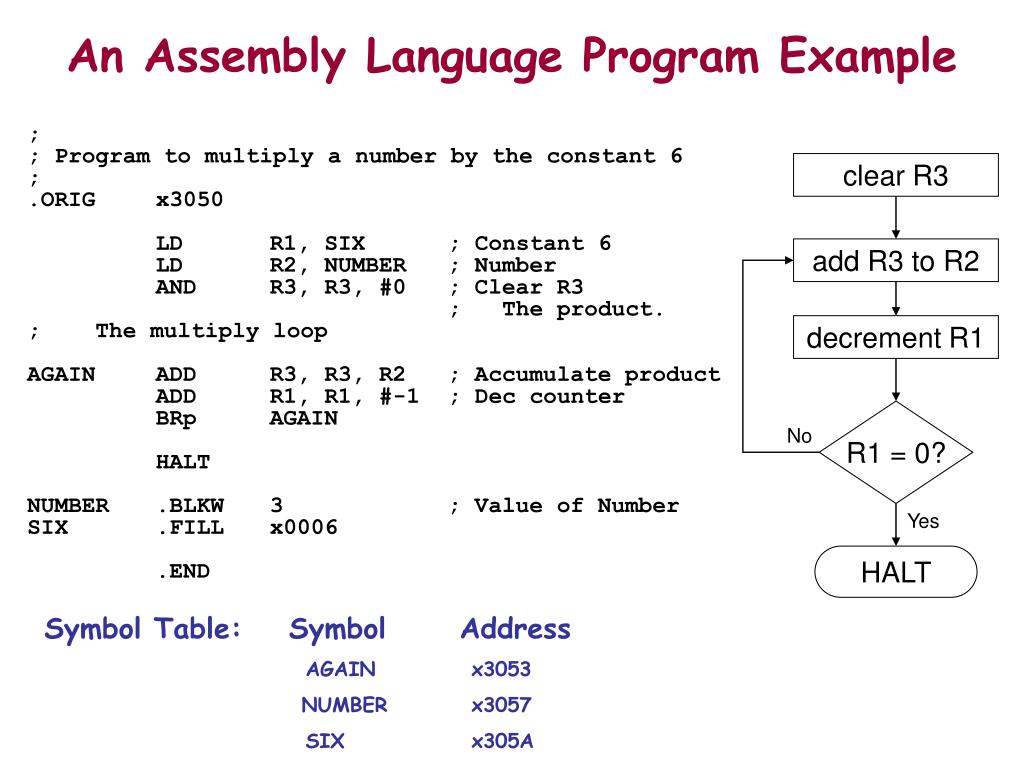 PPT - Chapter 7 Introduction to LC-3 Assembly Language PowerPoint ...