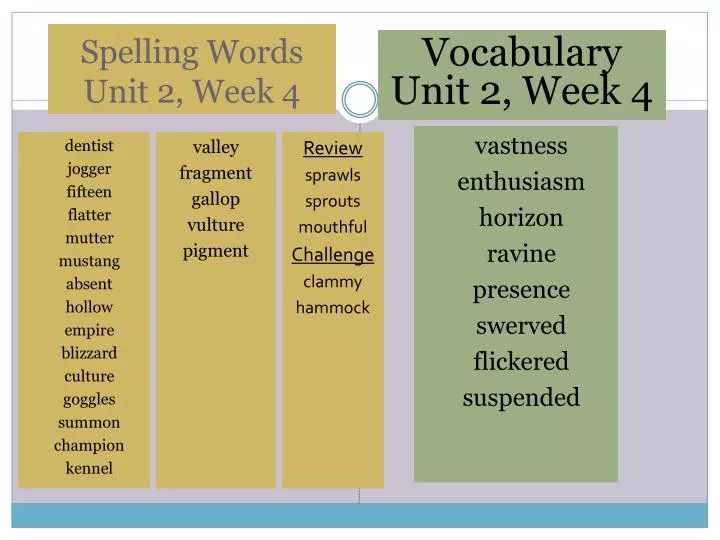 ppt spelling words unit