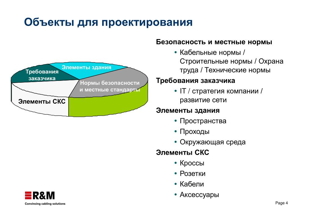 Статистика дцп