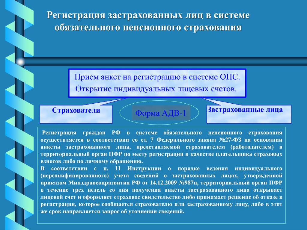 Страхователи пенсионного страхования. Порядок регистрации застрахованных лиц. Порядок персонифицированного учета. Индивидуальный персонифицированный учет. Система обязательного пенсионного страхования.