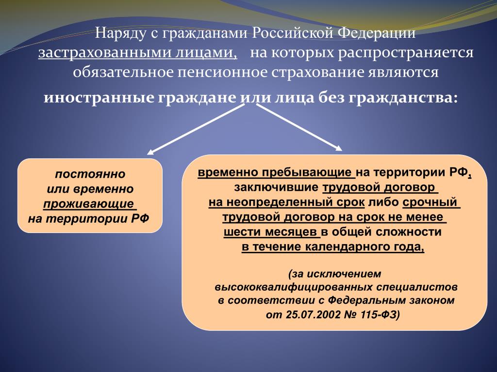 Индивидуально с каждым гражданином. Иностранные граждане и лица без гражданства. Обязательное пенсионное страхование в РФ. Право на социальное обеспечение в РФ имеют граждане.