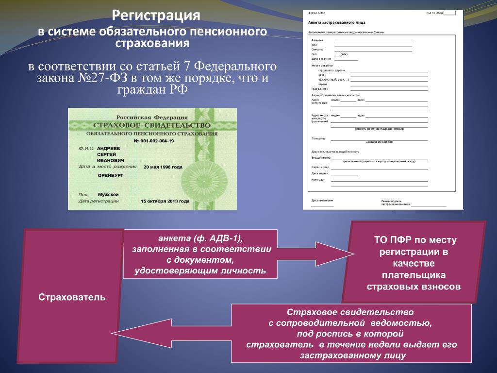 Ведение регистрации. Персонифицированный учет в пенсионном фонде. Система индивидуального персонифицированного учета что это. Система обязательного пенсионного страхования ПФР. Регистрация в системе обязательного пенсионного страхования.