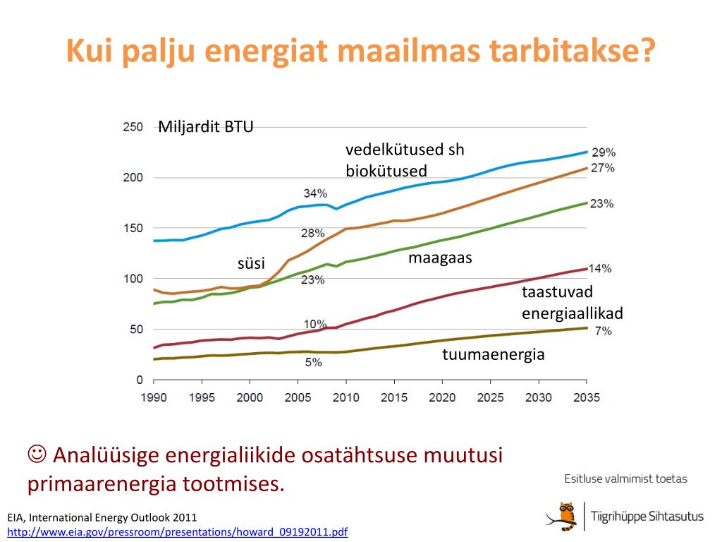 energia