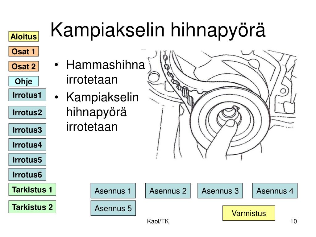 PPT - Jakopään hihnan vaihto PowerPoint Presentation, free download -  ID:4541141