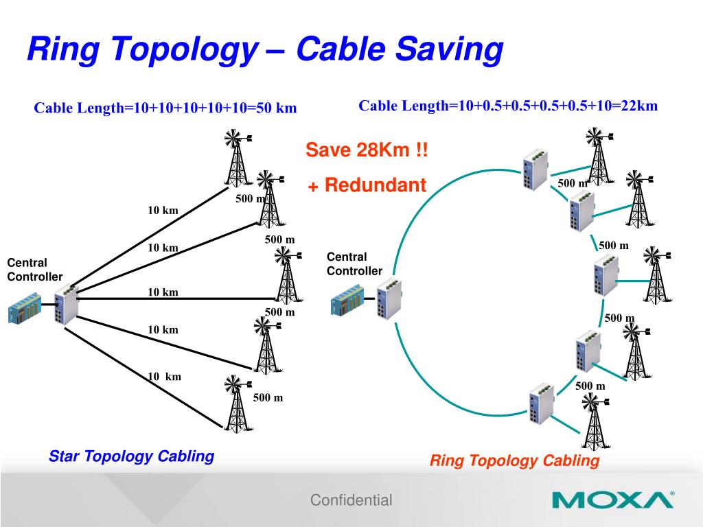 High-Availability Seamless Redundancy | FortiSwitch 7.4.2 | Fortinet  Document Library