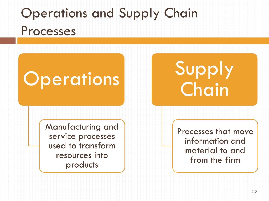 Ppt Operations And Supply Chain Management Powerpoint Presentation