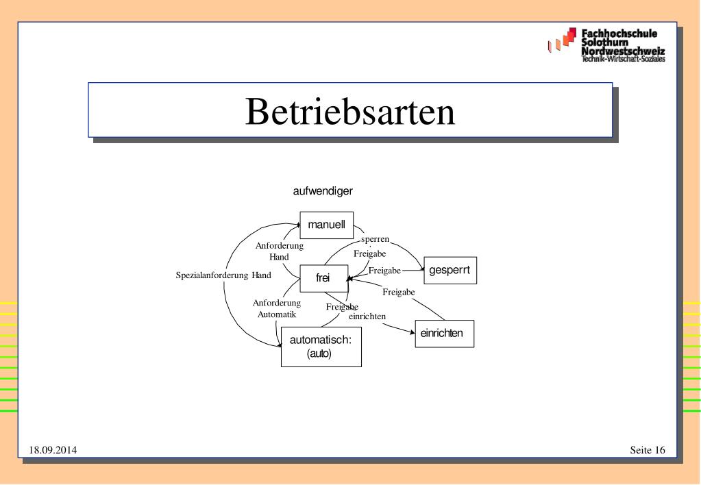 Ppt Automationskonzepte Powerpoint Presentation Free Download Id