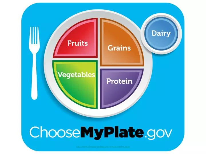 PPT choosemyplate/myplate/index.aspx PowerPoint