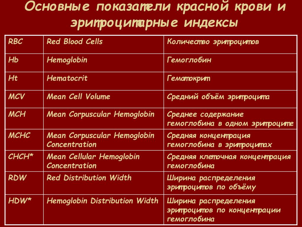 Красный нормально. Нормы красной крови. Основные показатели красной крови. Показатели красной крови в норме. Нормальные показатели красной крови человека..